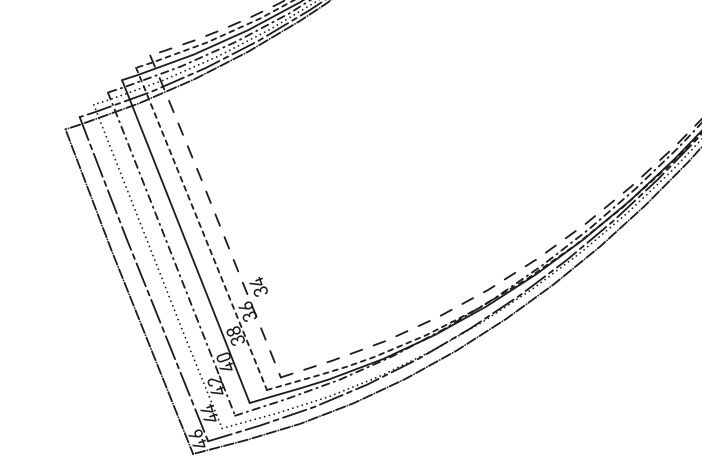 Flerstorleksmönster